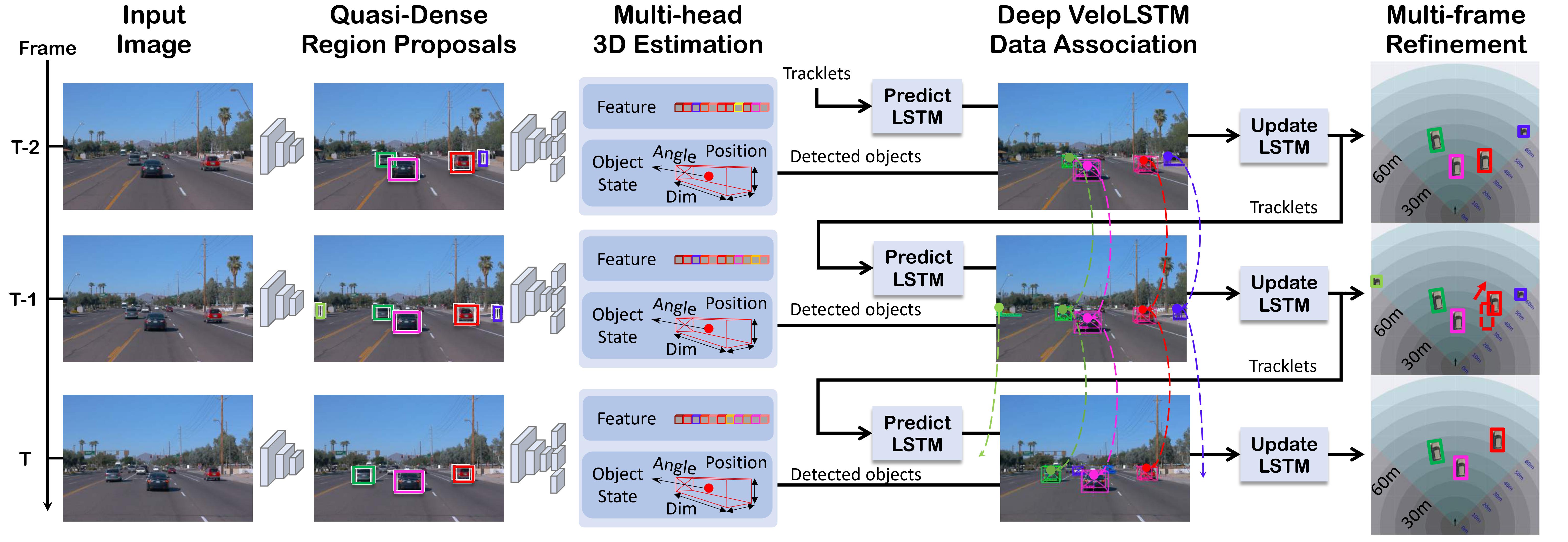Monocular QuasiDense 3D Object Tracking Tobias Fischer